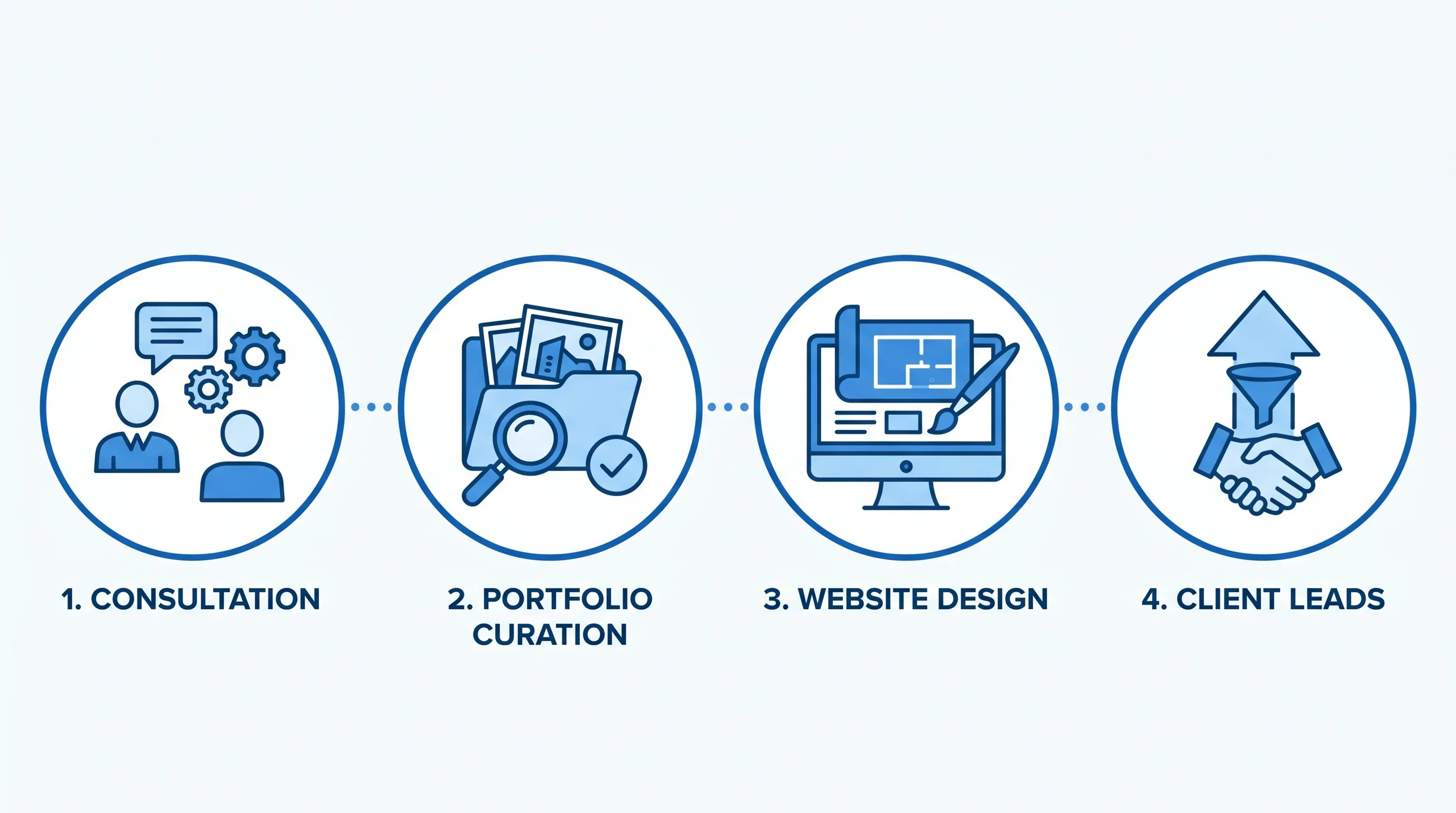 Portfolio architecte en ligne