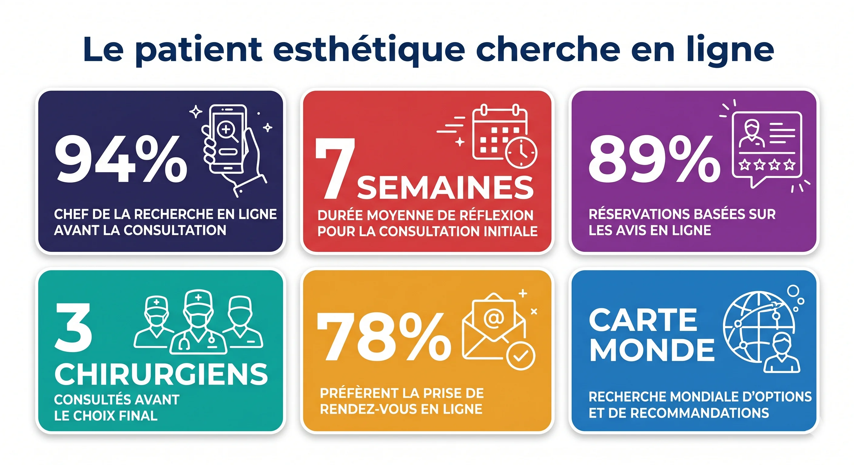 Statistiques marché chirurgie esthétique