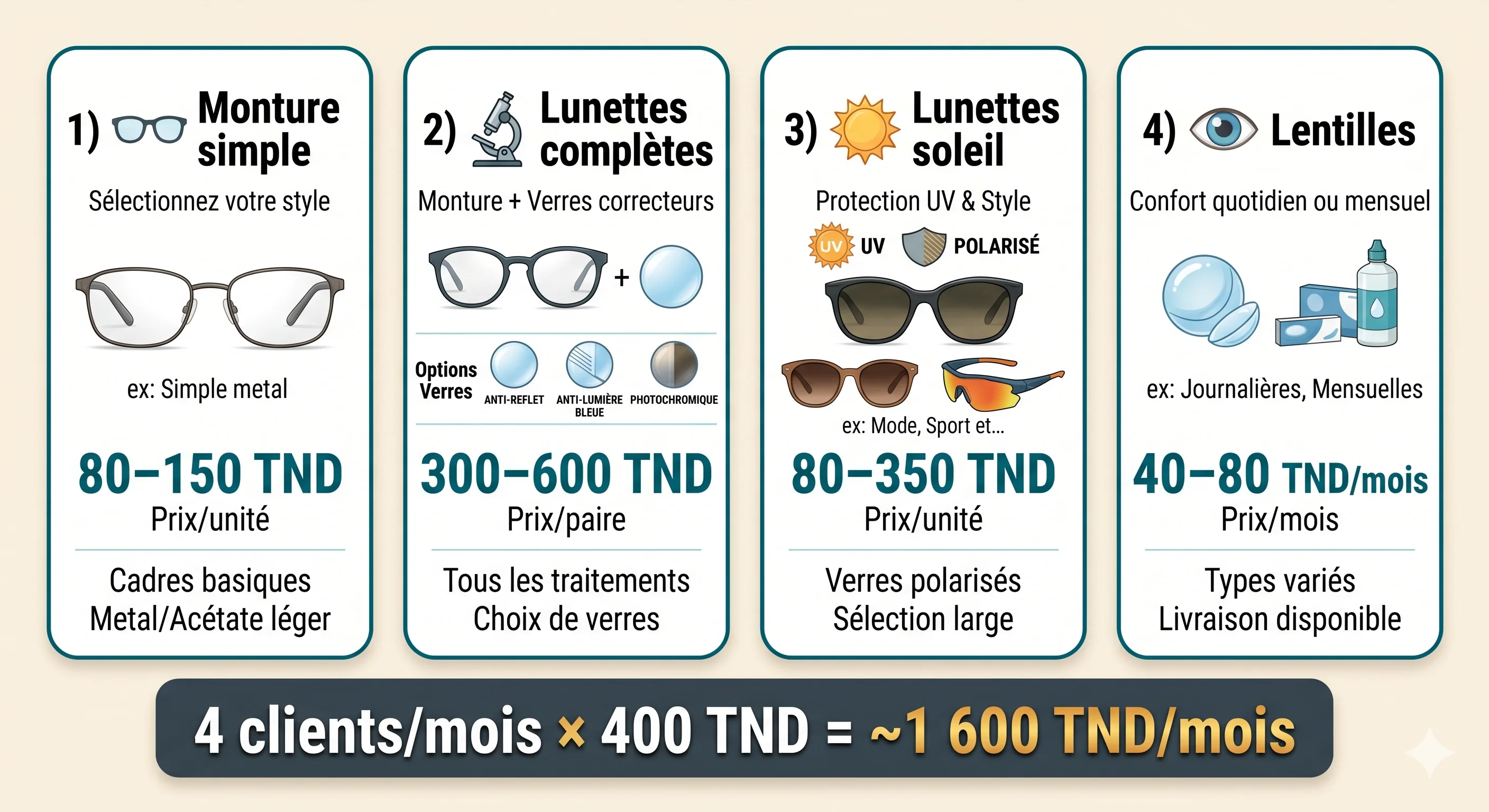 Revenus perdus sans site web